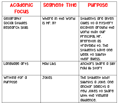 segments list one 